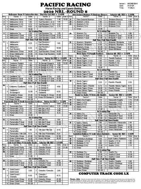 nrl guide pacific racing